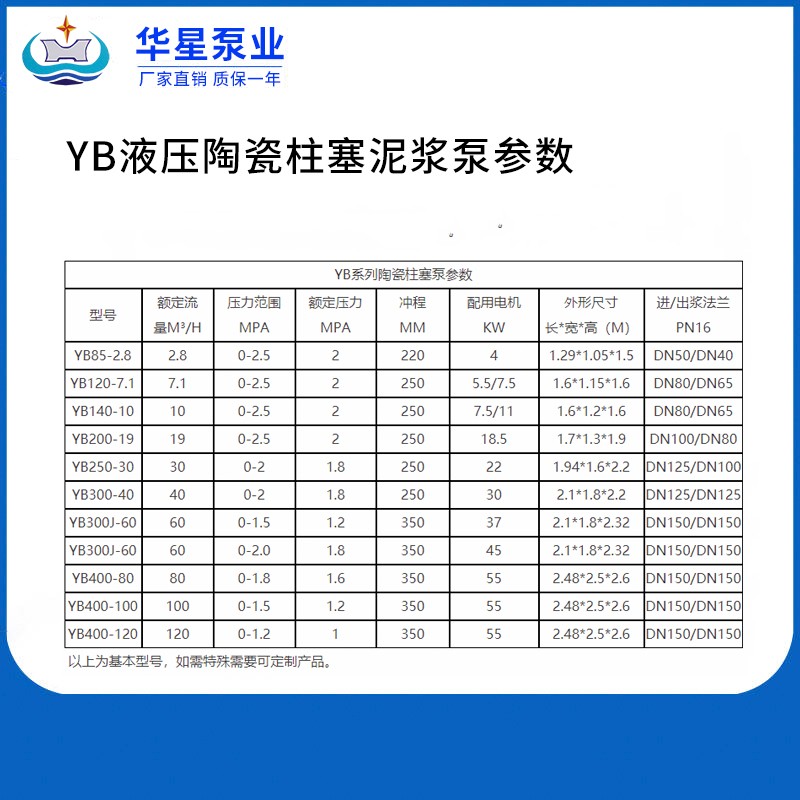 YB液壓陶瓷柱塞泥漿泵參數