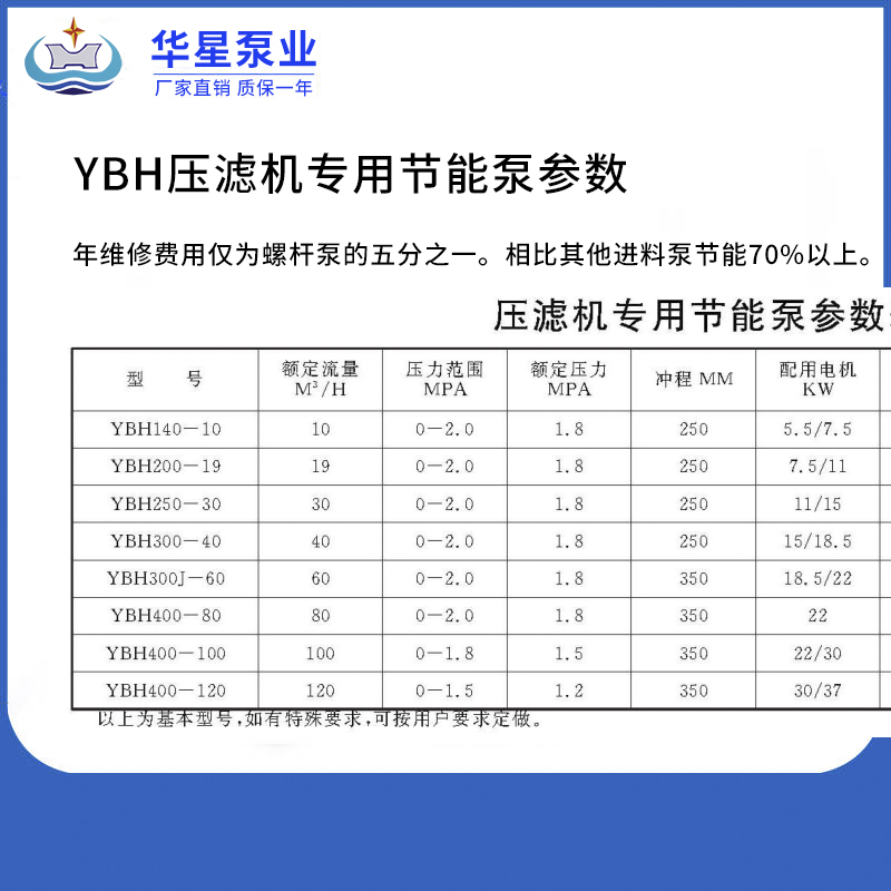 YBH壓濾機專用節能泵參數